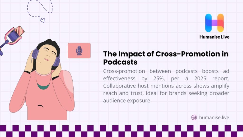 Illustration of a person listening to headphones with text on cross-promotion in podcasts, boosting ad effectiveness by 25% per a 2025 report.