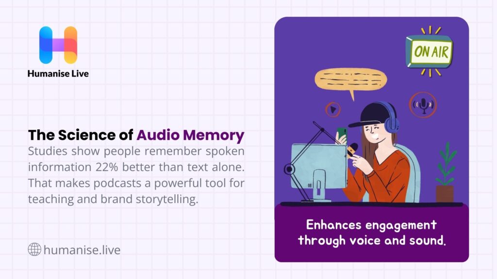 Image of an animated podcaster with a microphone, with text noting people remember spoken info 22% better than text, enhancing engagement, branded by Humanise Live.