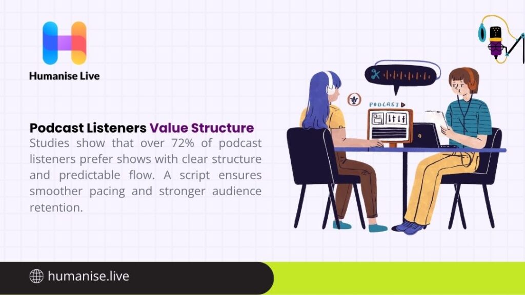 Cartoon image illustrating Podcast Listeners Value Structure, showing two podcasters with headphones sitting at a table with a laptop, highlighting the need for a clear, predictable flow and script.