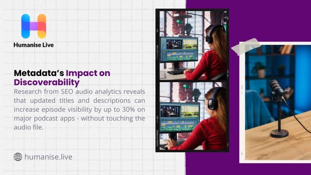 Humanise Live: Metadata’s Impact on Discoverability – Updated titles & descriptions can boost podcast episode visibility by up to 30% on major apps.