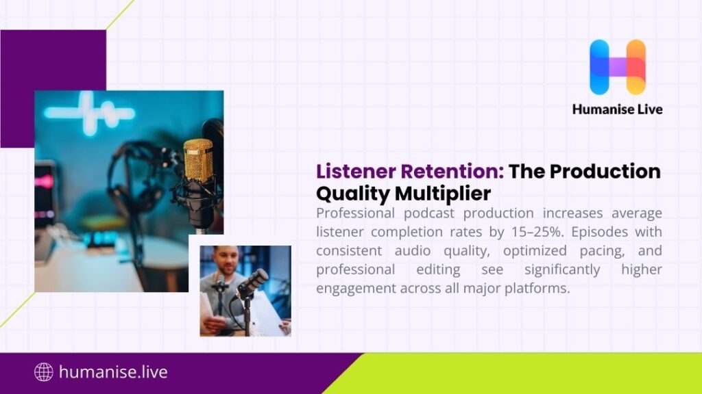 Professional podcast studio with quality microphone and host, illustrating how production quality acts as multiplier for listener retention and completion rates