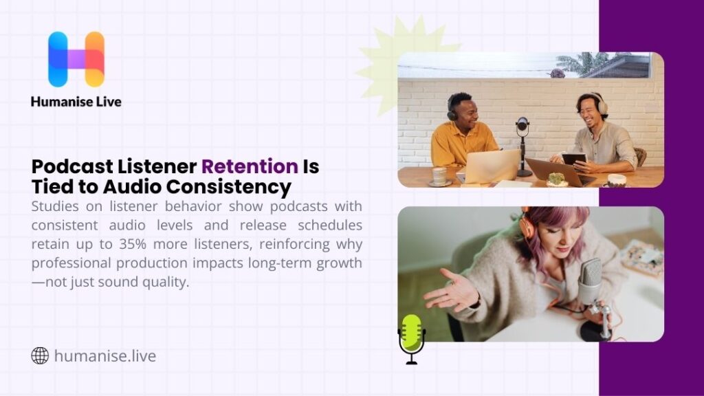 Podcast hosts recording episodes with professional microphone setup, illustrating how audio consistency and release schedules impact podcast listener retention rates