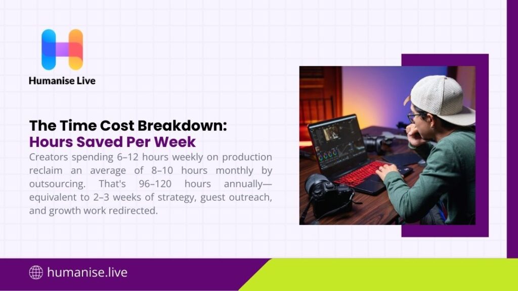 Podcast creator editing audio at computer workstation, demonstrating weekly time cost breakdown showing hours saved by outsourcing production work