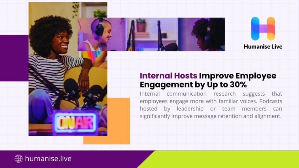 Internal Hosts Improve Employee Engagement by Up to 30%. Smiling woman with curly hair in a striped shirt speaking into a studio microphone with 'ON AIR' sign, plus smaller images of podcast hosts.