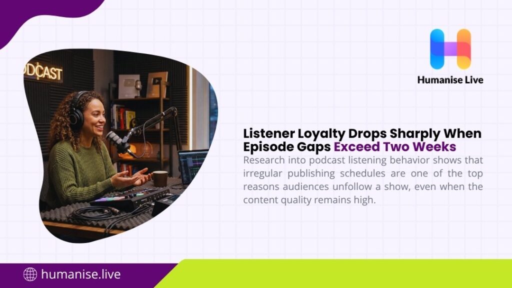 Female podcast host recording in a professional studio, representing how irregular episode gaps beyond two weeks cause sharp drops in listener loyalty.