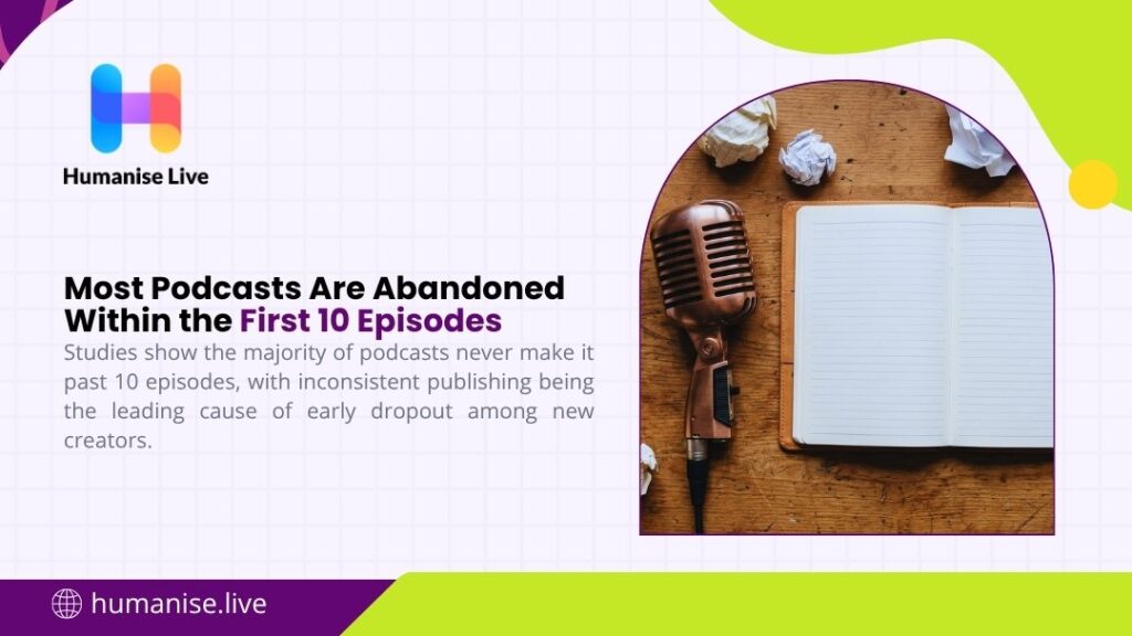 Vintage microphone beside a blank notebook and crumpled paper on a wooden desk, symbolizing why most podcasts are abandoned within the first 10 episodes.