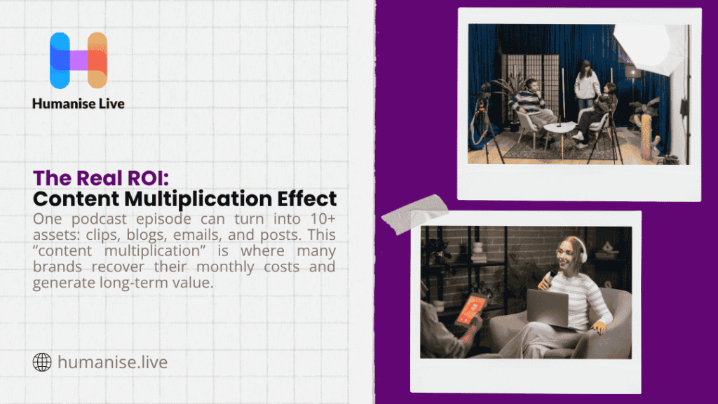 Podcast recording session and a listener consuming content on a laptop, illustrating how one episode generates multiple content assets through the multiplication effect.