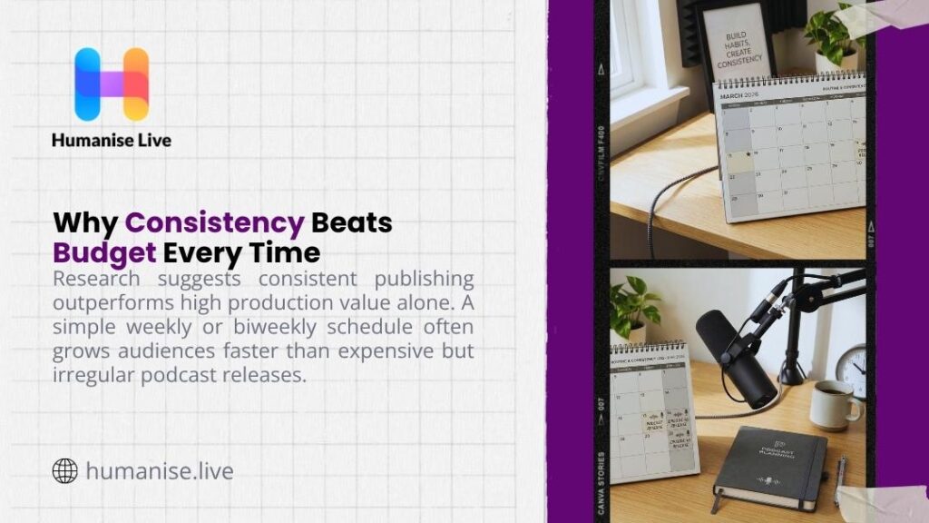 Podcast microphone beside a planning calendar and notebook, illustrating why consistent publishing schedules beat big budgets in podcast growth.