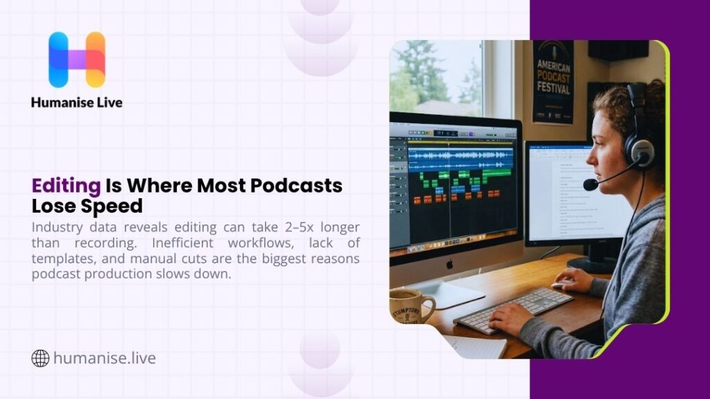 Podcast editor working on audio waveforms in a DAW on dual monitors showing where podcast editing slows production speed.