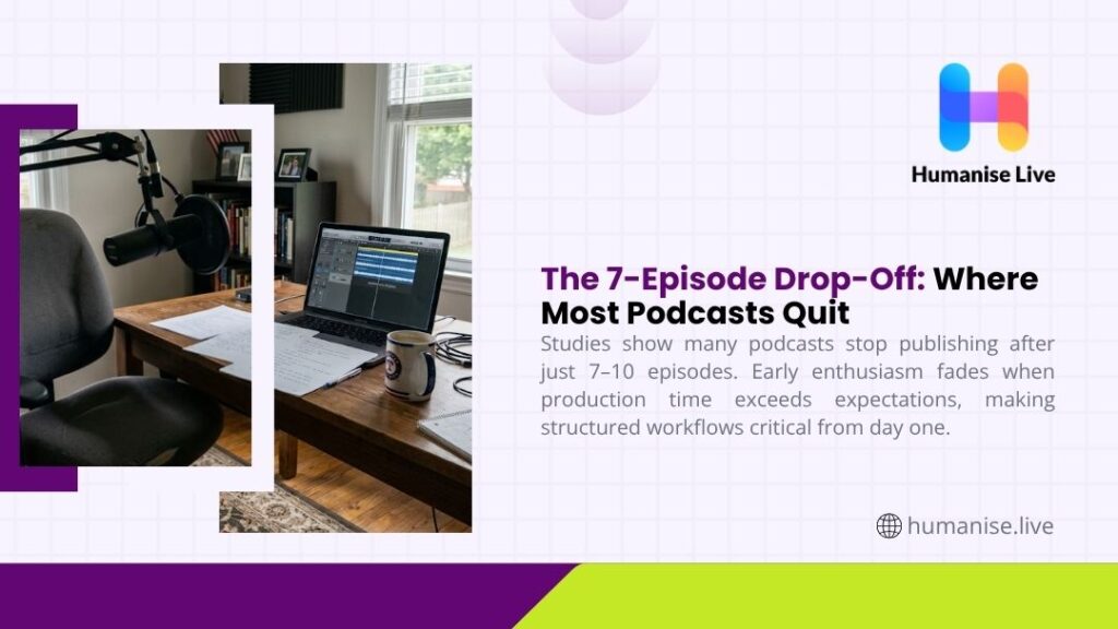 Empty podcast home studio with mic and laptop illustrating the 7-episode drop-off where most podcasts quit.
