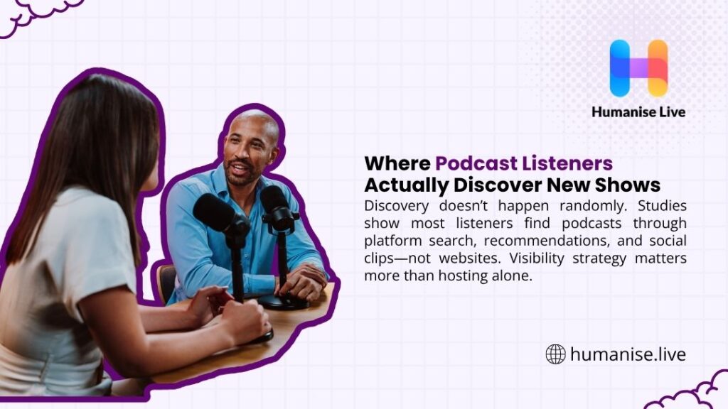 Podcast discovery infographic: Man and woman in a studio discussing where listeners actually find new podcast shows through search, recommendations, and social clips. Humanise Live branding.