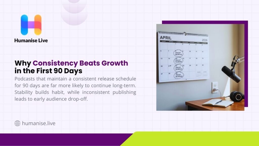 Podcast recording schedule marked on an April calendar next to a microphone showing why consistency beats growth in 90 days.