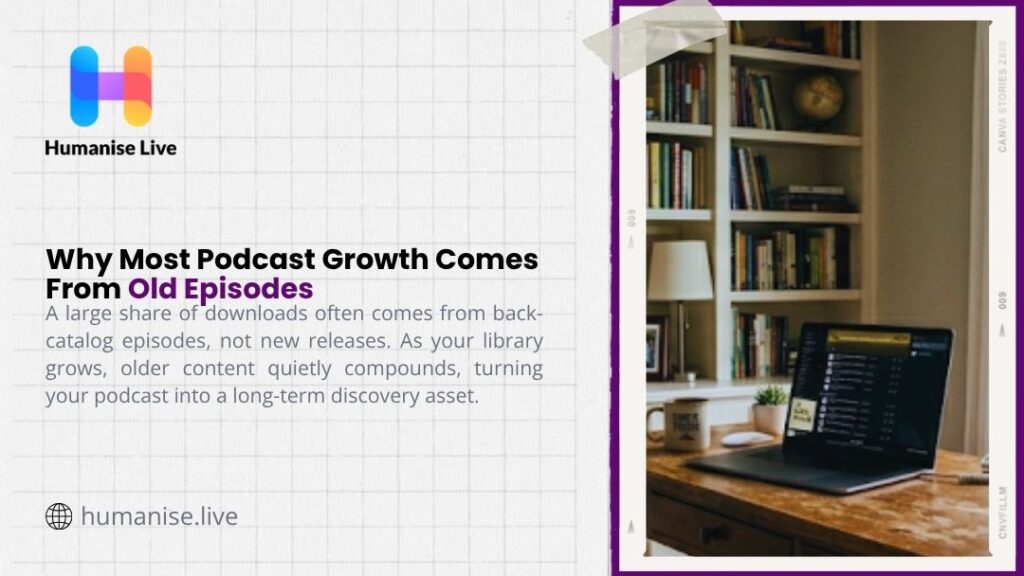 Laptop showing a podcast episode library on a desk with bookshelves illustrating how old episodes drive most podcast growth.