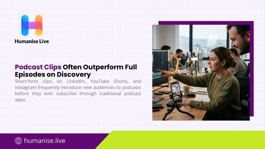 Humanise Live graphic "Podcast Clips Often Outperform Full Episodes on Discovery" showing a woman in office recording a short podcast clip on her phone while viewing editing software.