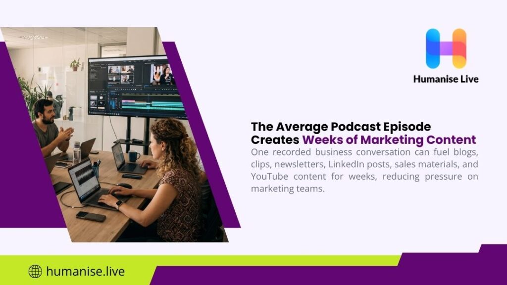 Humanise Live graphic of a team editing video, with text explaining how the average podcast episode creates weeks of marketing content across multiple platforms.