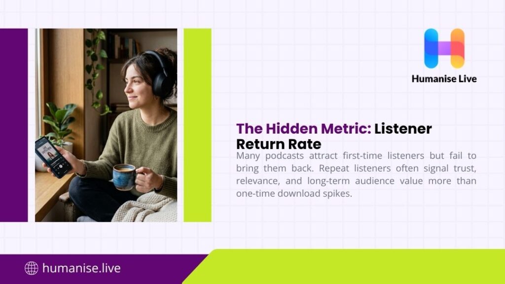 Humanise Live graphic "The Hidden Metric: Listener Return Rate" showing a woman with headphones listening to a podcast on her phone while holding a mug.