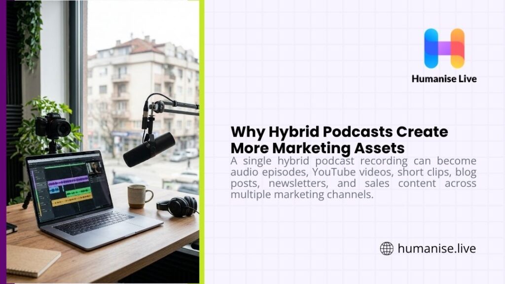 Humanise Live graphic "Why Hybrid Podcasts Create More Marketing Assets" showing a professional podcast recording setup with laptop, microphone, camera, and headphones.