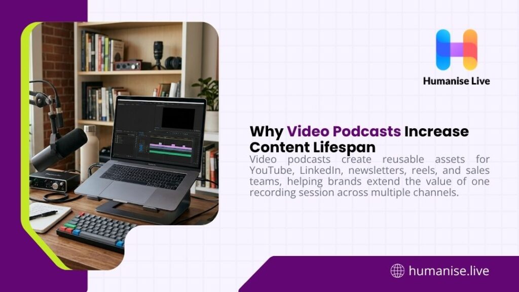 Humanise Live graphic "Why Video Podcasts Increase Content Lifespan" featuring a modern podcast recording setup with laptop, microphone, and audio editing software on a desk.